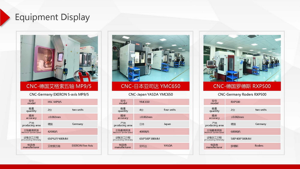 Processing Equipment