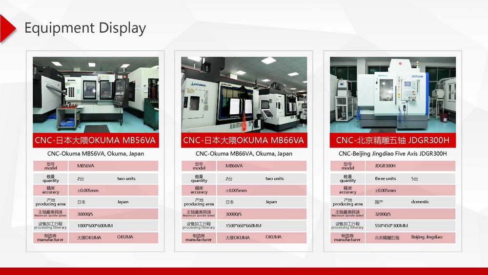 Processing Equipment