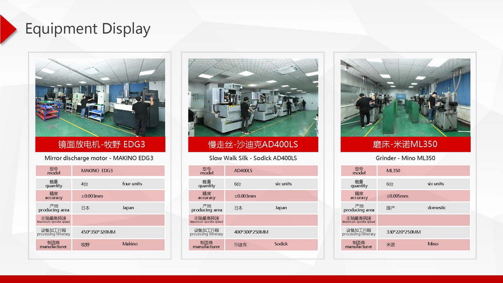 Processing Equipment