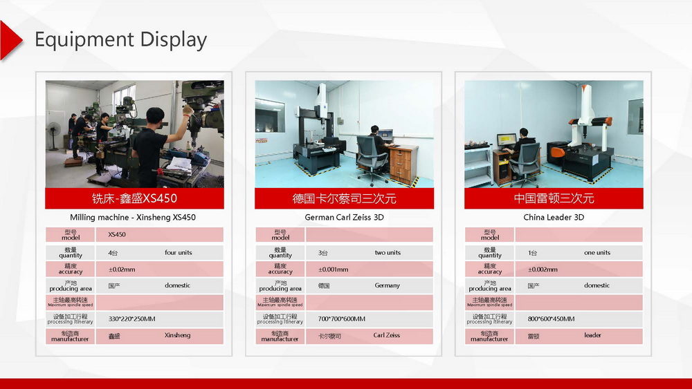 Processing Equipment