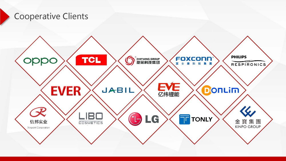 Cooperative Clients