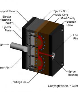 What is the lifespan of an injection mold?